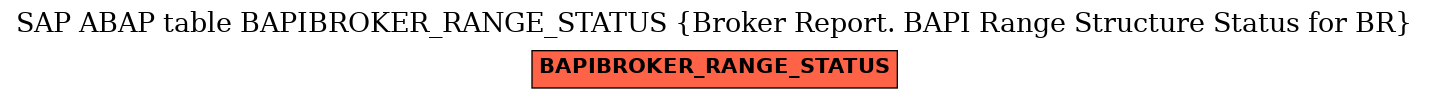 E-R Diagram for table BAPIBROKER_RANGE_STATUS (Broker Report. BAPI Range Structure Status for BR)