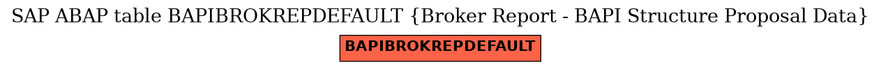 E-R Diagram for table BAPIBROKREPDEFAULT (Broker Report - BAPI Structure Proposal Data)