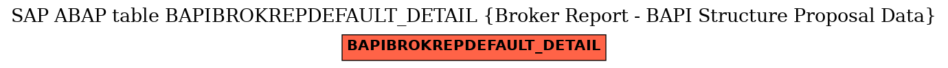 E-R Diagram for table BAPIBROKREPDEFAULT_DETAIL (Broker Report - BAPI Structure Proposal Data)