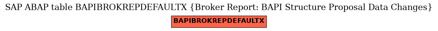 E-R Diagram for table BAPIBROKREPDEFAULTX (Broker Report: BAPI Structure Proposal Data Changes)