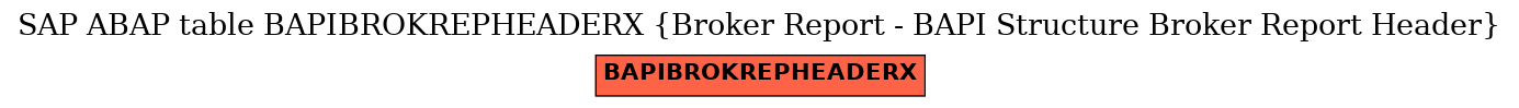 E-R Diagram for table BAPIBROKREPHEADERX (Broker Report - BAPI Structure Broker Report Header)