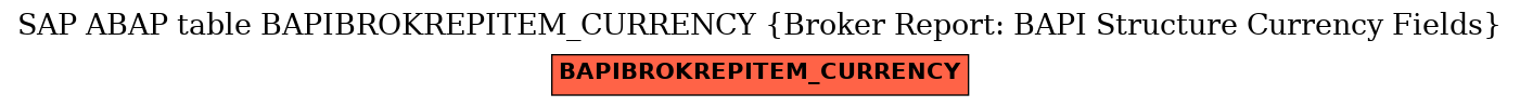 E-R Diagram for table BAPIBROKREPITEM_CURRENCY (Broker Report: BAPI Structure Currency Fields)