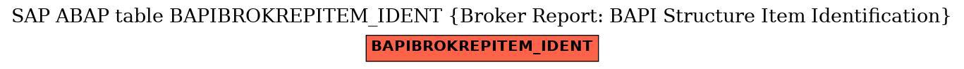 E-R Diagram for table BAPIBROKREPITEM_IDENT (Broker Report: BAPI Structure Item Identification)