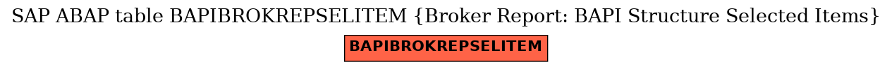 E-R Diagram for table BAPIBROKREPSELITEM (Broker Report: BAPI Structure Selected Items)