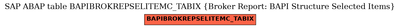 E-R Diagram for table BAPIBROKREPSELITEMC_TABIX (Broker Report: BAPI Structure Selected Items)