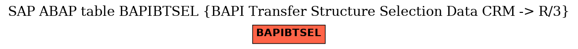 E-R Diagram for table BAPIBTSEL (BAPI Transfer Structure Selection Data CRM -> R/3)