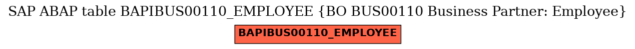 E-R Diagram for table BAPIBUS00110_EMPLOYEE (BO BUS00110 Business Partner: Employee)