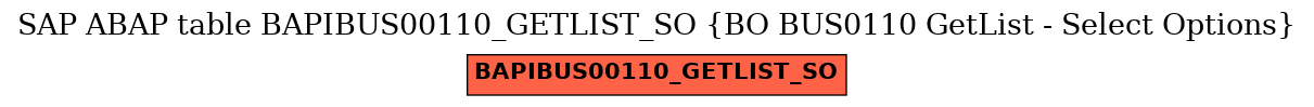 E-R Diagram for table BAPIBUS00110_GETLIST_SO (BO BUS0110 GetList - Select Options)