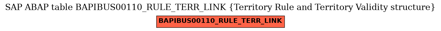 E-R Diagram for table BAPIBUS00110_RULE_TERR_LINK (Territory Rule and Territory Validity structure)