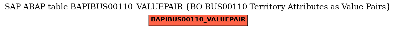 E-R Diagram for table BAPIBUS00110_VALUEPAIR (BO BUS00110 Territory Attributes as Value Pairs)