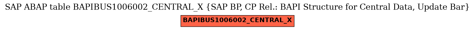 E-R Diagram for table BAPIBUS1006002_CENTRAL_X (SAP BP, CP Rel.: BAPI Structure for Central Data, Update Bar)