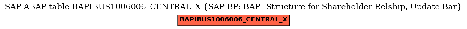 E-R Diagram for table BAPIBUS1006006_CENTRAL_X (SAP BP: BAPI Structure for Shareholder Relship, Update Bar)