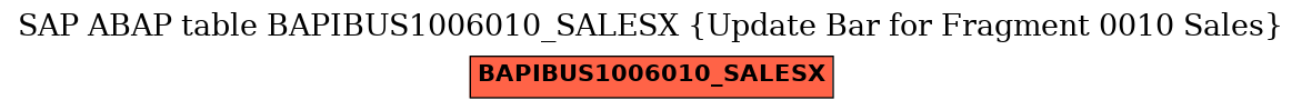 E-R Diagram for table BAPIBUS1006010_SALESX (Update Bar for Fragment 0010 Sales)