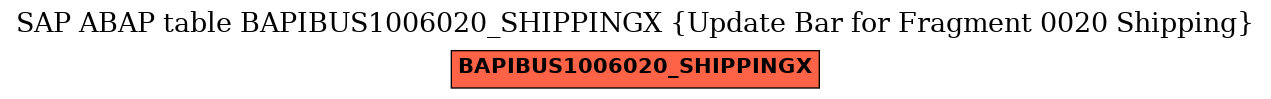 E-R Diagram for table BAPIBUS1006020_SHIPPINGX (Update Bar for Fragment 0020 Shipping)