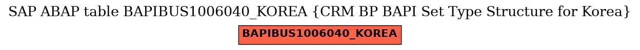 E-R Diagram for table BAPIBUS1006040_KOREA (CRM BP BAPI Set Type Structure for Korea)
