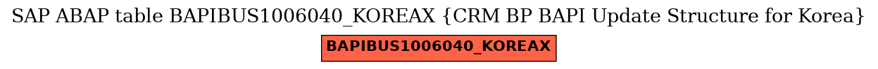 E-R Diagram for table BAPIBUS1006040_KOREAX (CRM BP BAPI Update Structure for Korea)