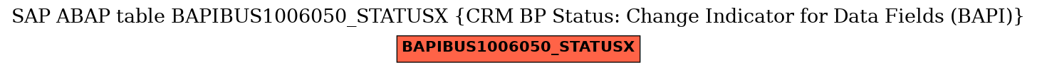 E-R Diagram for table BAPIBUS1006050_STATUSX (CRM BP Status: Change Indicator for Data Fields (BAPI))