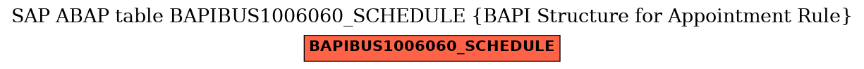 E-R Diagram for table BAPIBUS1006060_SCHEDULE (BAPI Structure for Appointment Rule)