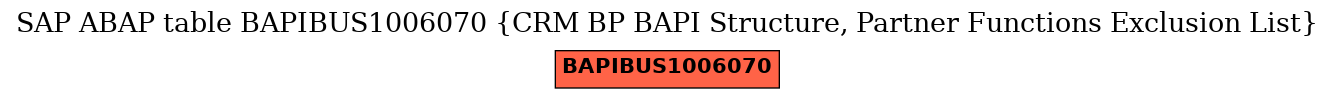 E-R Diagram for table BAPIBUS1006070 (CRM BP BAPI Structure, Partner Functions Exclusion List)