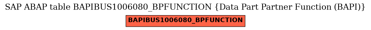 E-R Diagram for table BAPIBUS1006080_BPFUNCTION (Data Part Partner Function (BAPI))