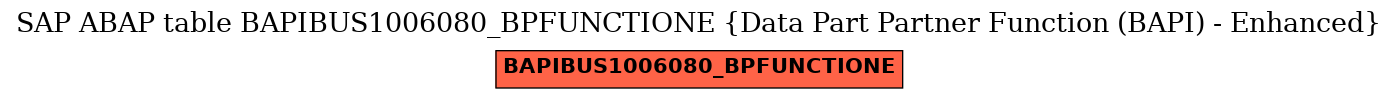 E-R Diagram for table BAPIBUS1006080_BPFUNCTIONE (Data Part Partner Function (BAPI) - Enhanced)