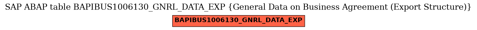 E-R Diagram for table BAPIBUS1006130_GNRL_DATA_EXP (General Data on Business Agreement (Export Structure))