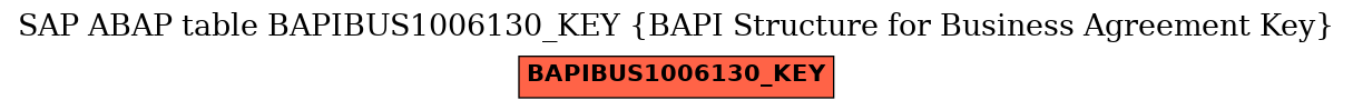 E-R Diagram for table BAPIBUS1006130_KEY (BAPI Structure for Business Agreement Key)