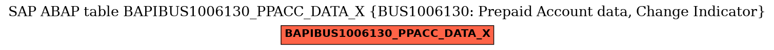 E-R Diagram for table BAPIBUS1006130_PPACC_DATA_X (BUS1006130: Prepaid Account data, Change Indicator)