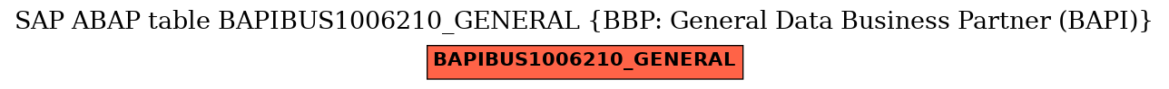 E-R Diagram for table BAPIBUS1006210_GENERAL (BBP: General Data Business Partner (BAPI))