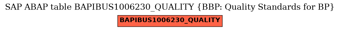 E-R Diagram for table BAPIBUS1006230_QUALITY (BBP: Quality Standards for BP)