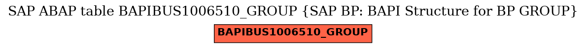 E-R Diagram for table BAPIBUS1006510_GROUP (SAP BP: BAPI Structure for BP GROUP)