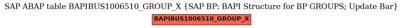 E-R Diagram for table BAPIBUS1006510_GROUP_X (SAP BP: BAPI Structure for BP GROUPS; Update Bar)