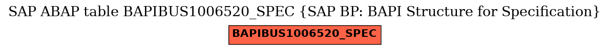 E-R Diagram for table BAPIBUS1006520_SPEC (SAP BP: BAPI Structure for Specification)