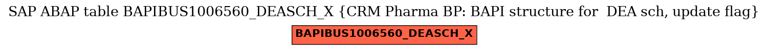 E-R Diagram for table BAPIBUS1006560_DEASCH_X (CRM Pharma BP: BAPI structure for  DEA sch, update flag)
