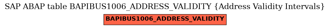 E-R Diagram for table BAPIBUS1006_ADDRESS_VALIDITY (Address Validity Intervals)