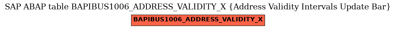 E-R Diagram for table BAPIBUS1006_ADDRESS_VALIDITY_X (Address Validity Intervals Update Bar)