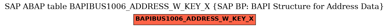 E-R Diagram for table BAPIBUS1006_ADDRESS_W_KEY_X (SAP BP: BAPI Structure for Address Data)