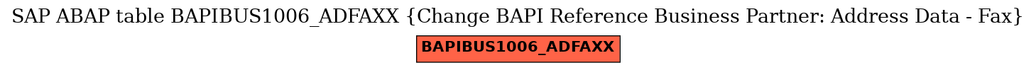 E-R Diagram for table BAPIBUS1006_ADFAXX (Change BAPI Reference Business Partner: Address Data - Fax)