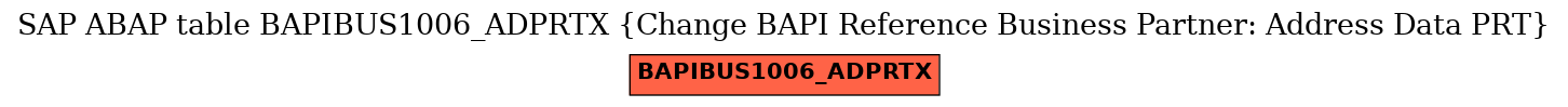 E-R Diagram for table BAPIBUS1006_ADPRTX (Change BAPI Reference Business Partner: Address Data PRT)