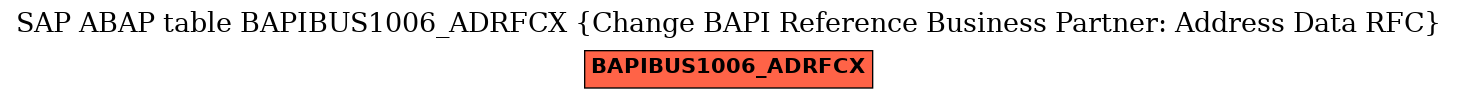 E-R Diagram for table BAPIBUS1006_ADRFCX (Change BAPI Reference Business Partner: Address Data RFC)