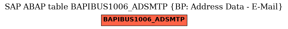 E-R Diagram for table BAPIBUS1006_ADSMTP (BP: Address Data - E-Mail)