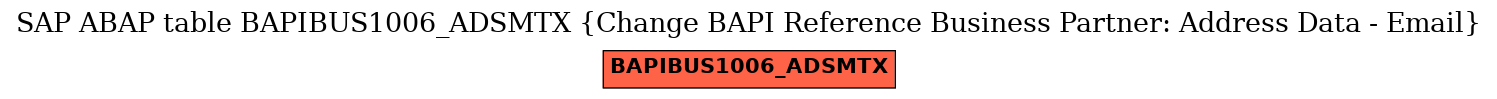 E-R Diagram for table BAPIBUS1006_ADSMTX (Change BAPI Reference Business Partner: Address Data - Email)