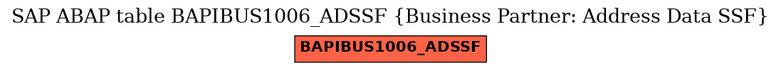 E-R Diagram for table BAPIBUS1006_ADSSF (Business Partner: Address Data SSF)