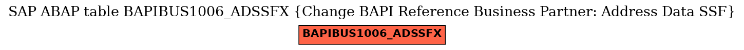 E-R Diagram for table BAPIBUS1006_ADSSFX (Change BAPI Reference Business Partner: Address Data SSF)