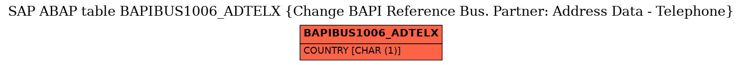 E-R Diagram for table BAPIBUS1006_ADTELX (Change BAPI Reference Bus. Partner: Address Data - Telephone)