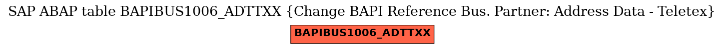 E-R Diagram for table BAPIBUS1006_ADTTXX (Change BAPI Reference Bus. Partner: Address Data - Teletex)