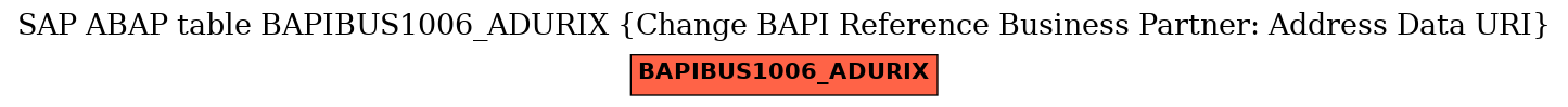 E-R Diagram for table BAPIBUS1006_ADURIX (Change BAPI Reference Business Partner: Address Data URI)