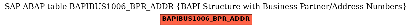 E-R Diagram for table BAPIBUS1006_BPR_ADDR (BAPI Structure with Business Partner/Address Numbers)