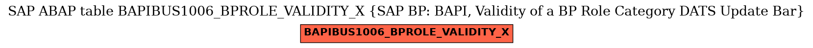 E-R Diagram for table BAPIBUS1006_BPROLE_VALIDITY_X (SAP BP: BAPI, Validity of a BP Role Category DATS Update Bar)