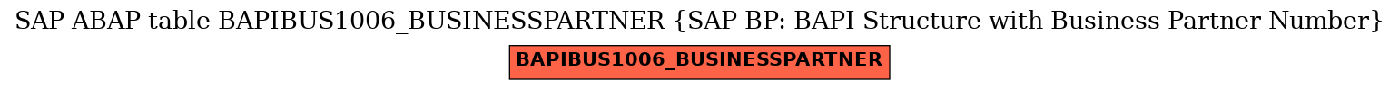 E-R Diagram for table BAPIBUS1006_BUSINESSPARTNER (SAP BP: BAPI Structure with Business Partner Number)